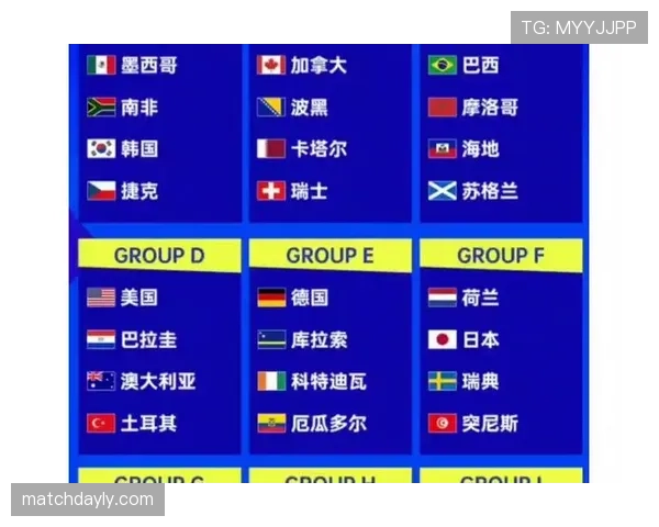 2026世界杯48队12小组赛制如何规定，小组前两名和成绩最好的8个小组第三如何晋级
