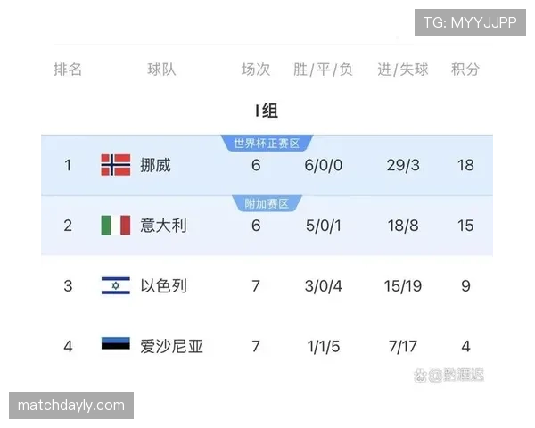 德国队世界杯晋级形势每日更新